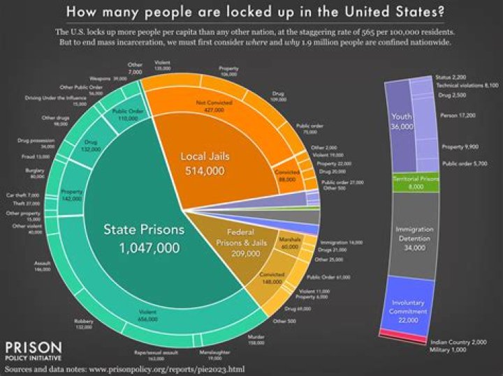 Do prisoners get benefits?