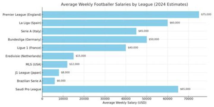 Do professional footballers have insurance?