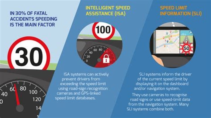 Do speed limits increase accidents?