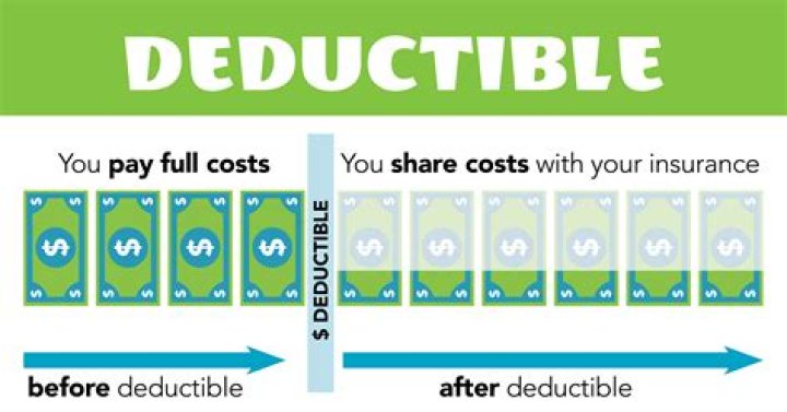 Do you get your deductible back?
