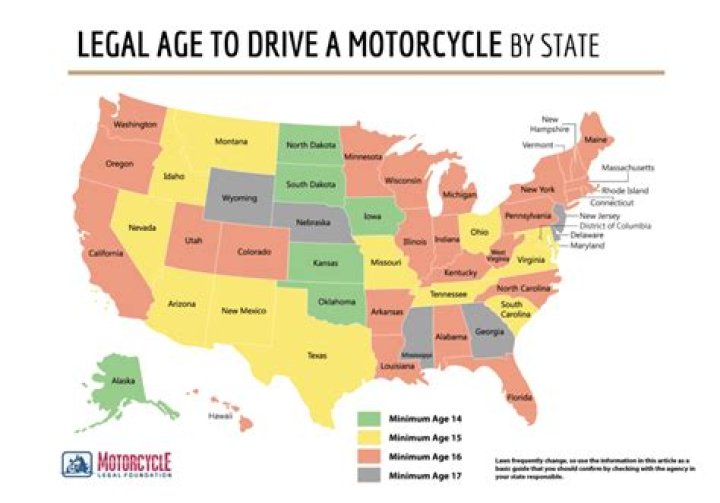 Do you have to have insurance on a motorcycle in Kentucky?