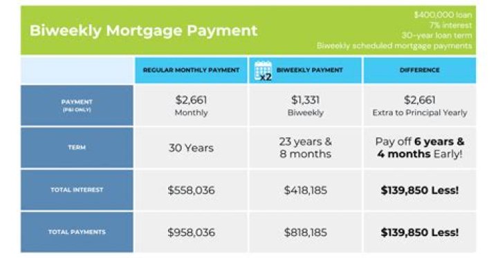 Do you have to pay mortgage insurance on a second home?