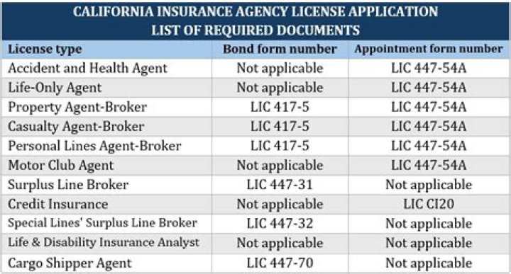 Do you need a license to sell insurance in Virginia?