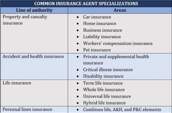 Do you need an insurance license to sell travel insurance?