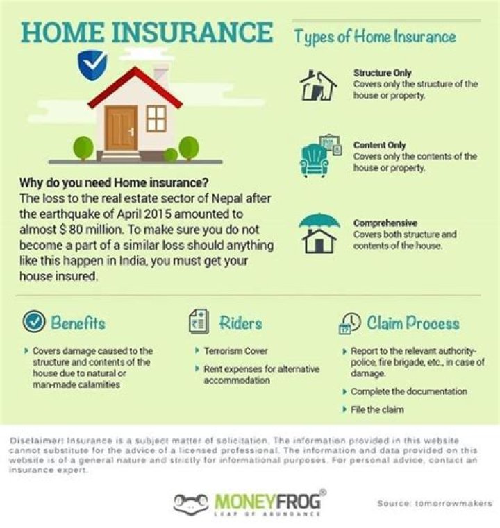 Do you need home insurance when you have landlord insurance?