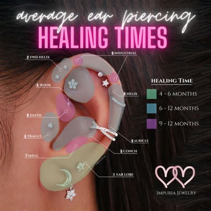 Do you need insurance for ear piercing?
