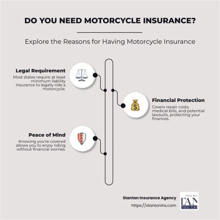 Do you need motorcycle insurance in Wisconsin?