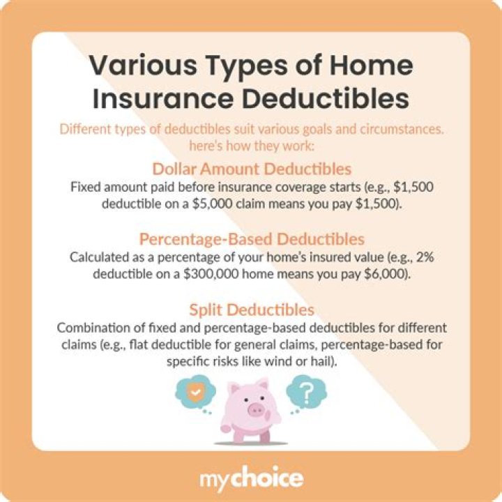 Do you pay your home insurance deductible before or after repairs?