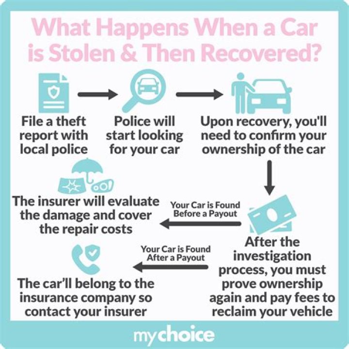 Do your insurance rates go up if your car is stolen?