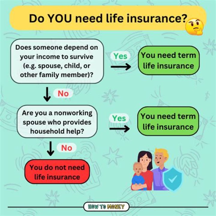 Does a 27 year old need life insurance?