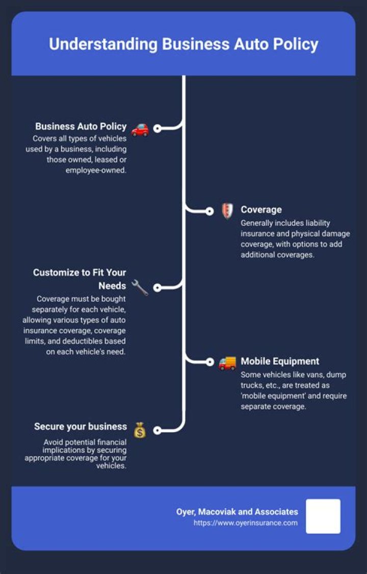 Does a commercial auto policy cover personal use?