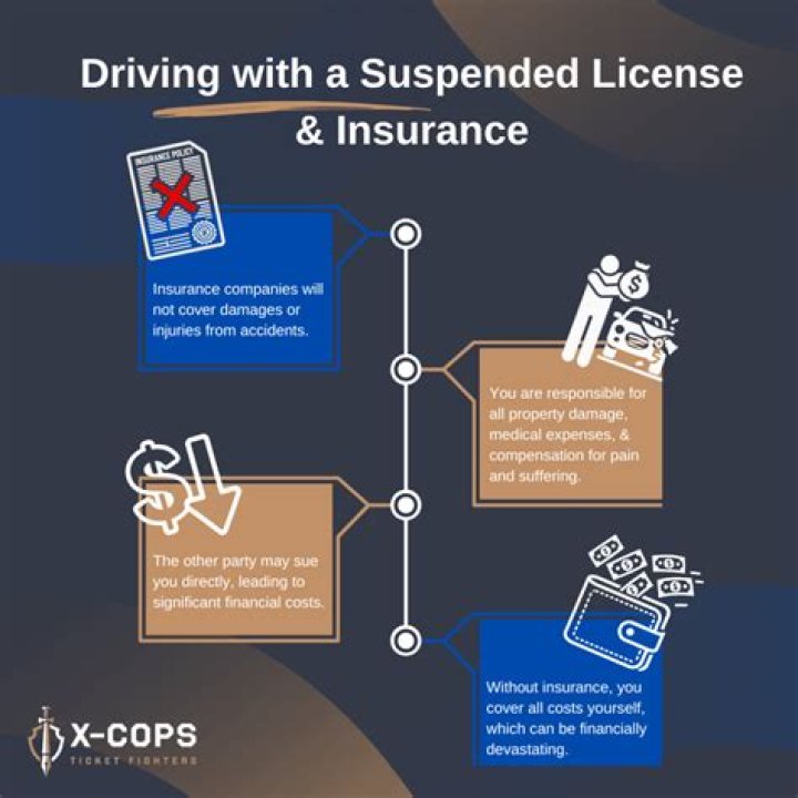 Does a suspended license affect insurance in Ontario?