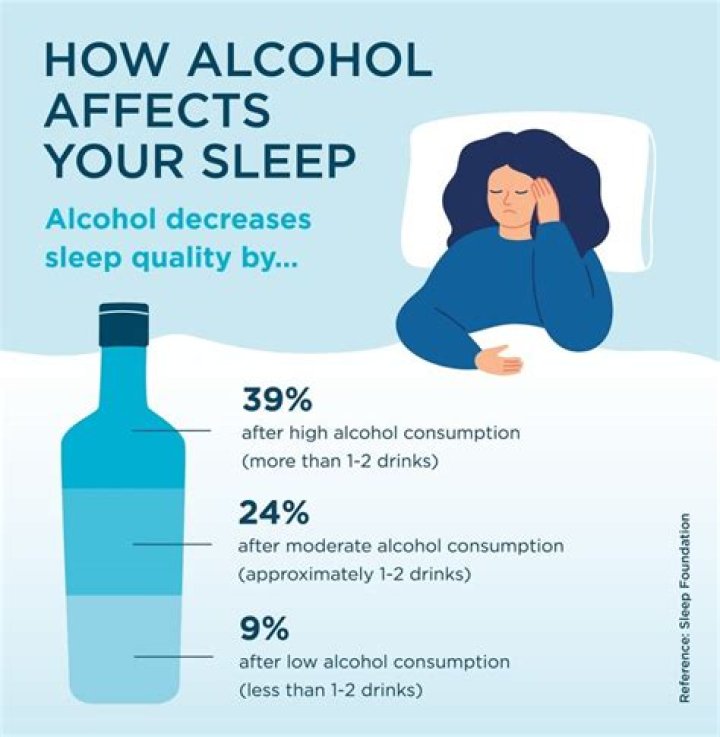 Does alcohol use affect insurance?