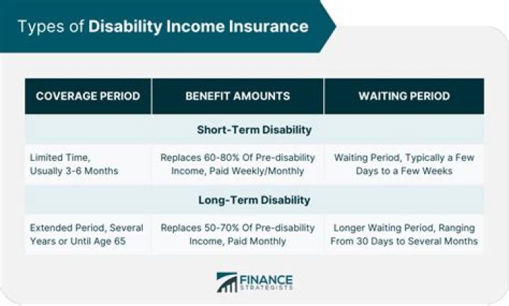 Does an insurance settlement count as income?