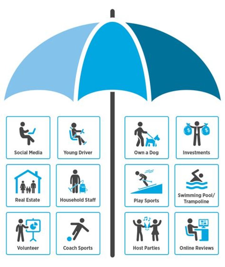 Does an umbrella policy cover professional liability?
