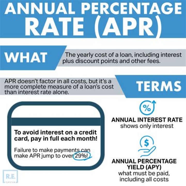 Does APR include PMI?