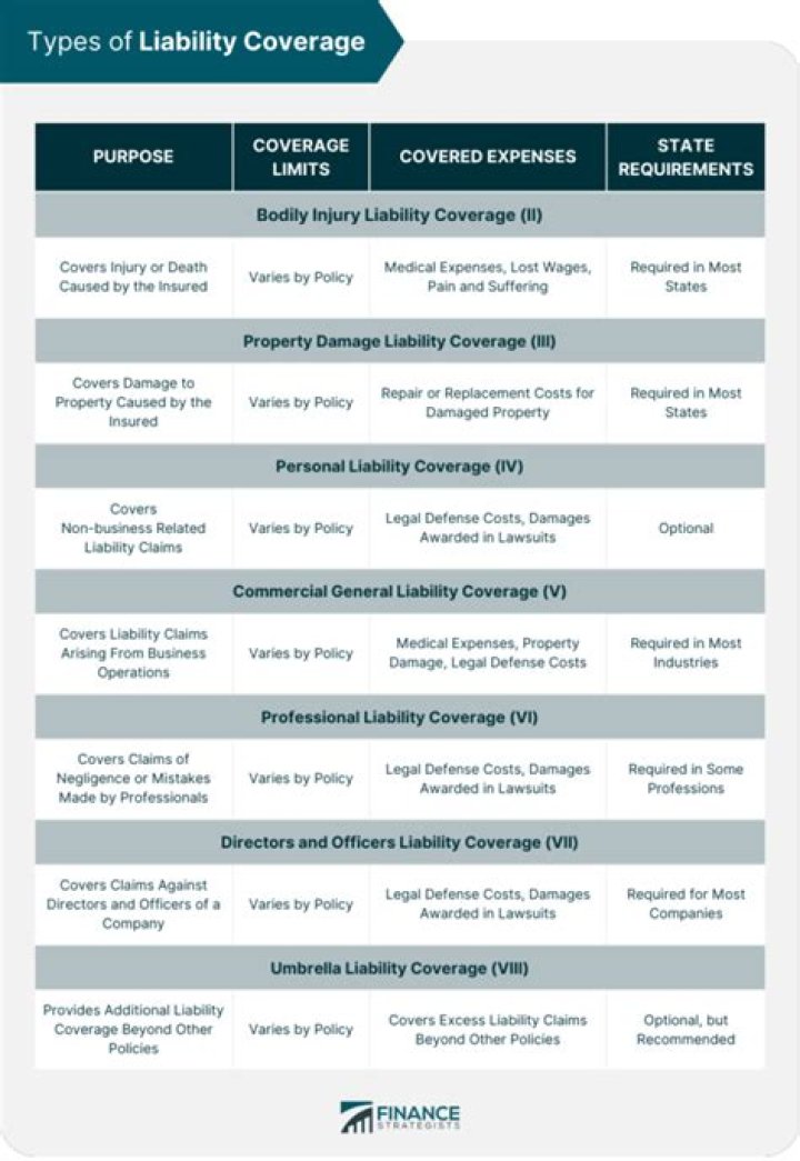 Does bankruptcy apply to liability coverage?