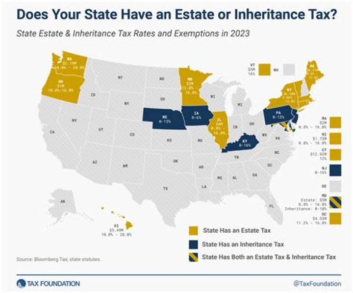 Does beneficiary pay taxes on inheritance?