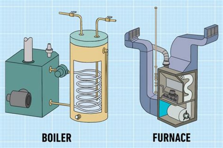 Does boiler cover include replacement?