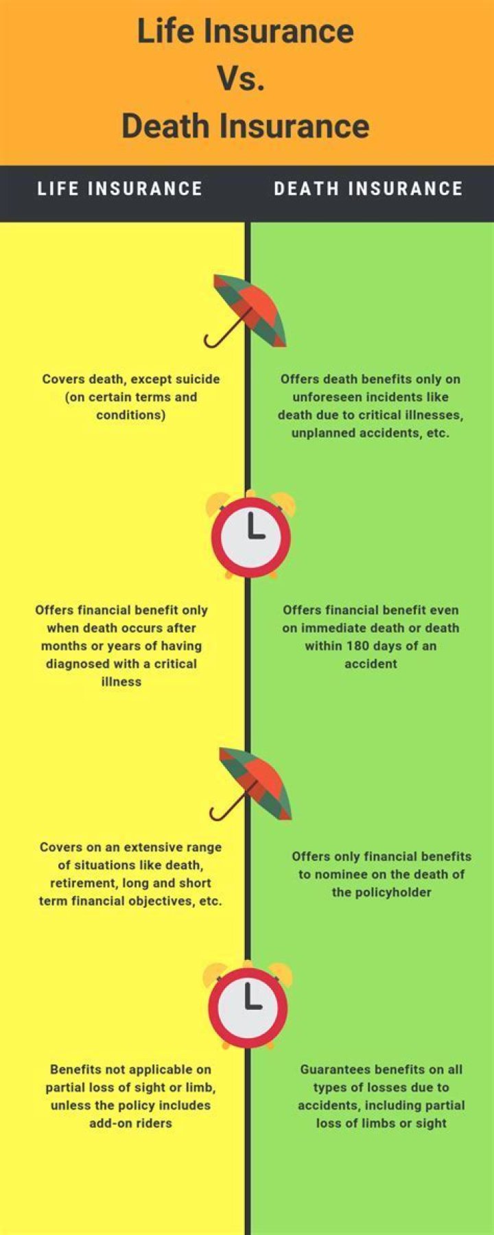 Does cause of death affect life insurance?