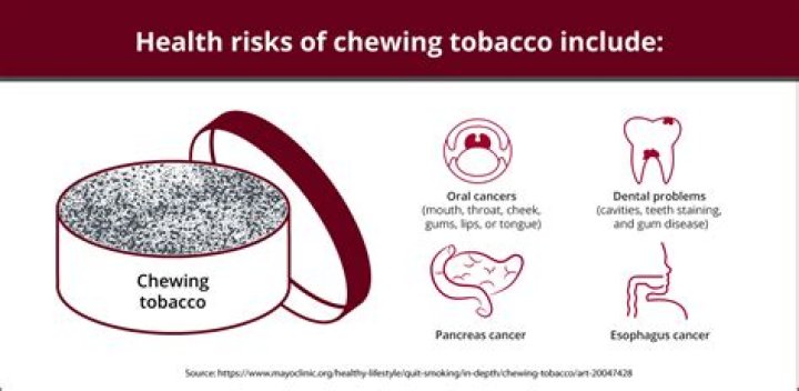 Does chewing tobacco affect life insurance?