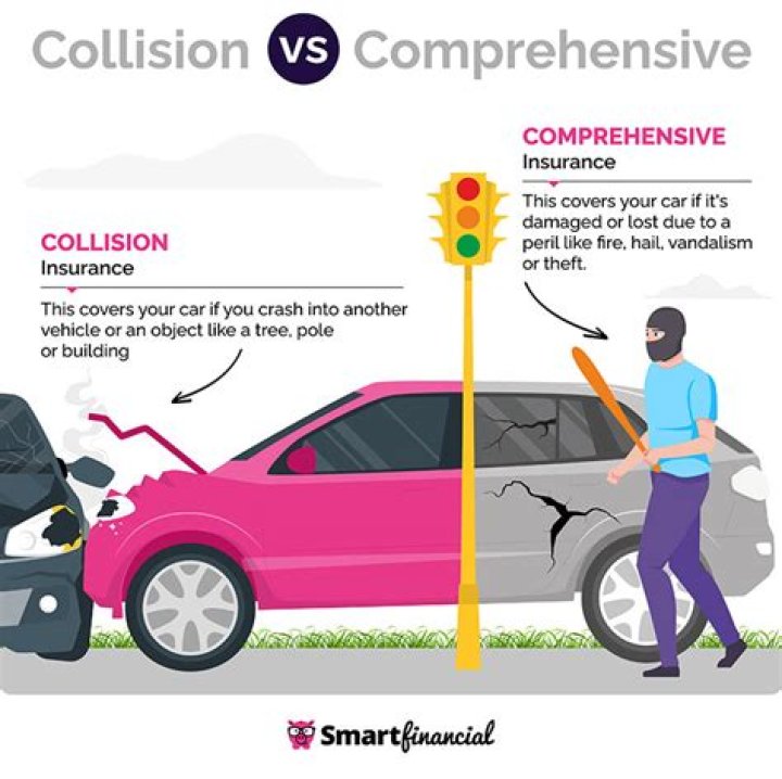 Does collision claim affect premium?