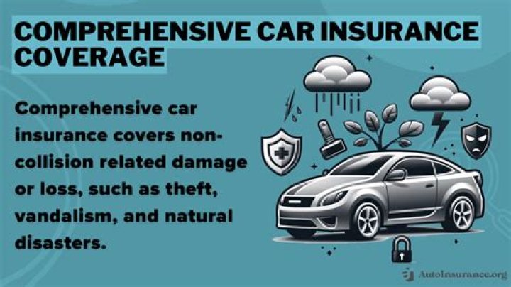 Does comprehensive insurance cover rental cars?