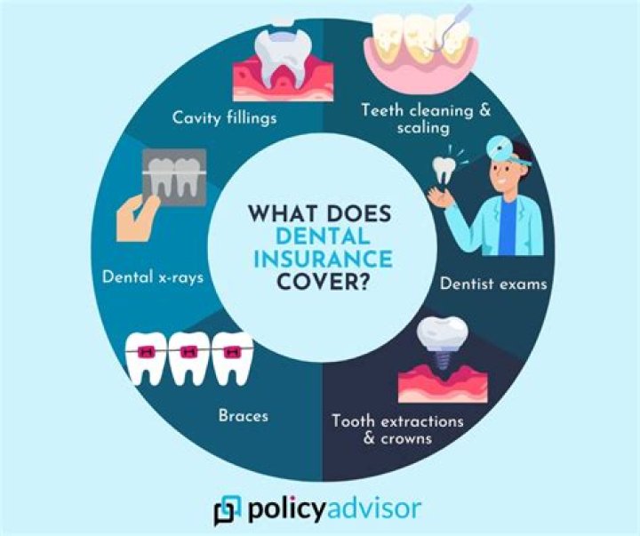 Does dental insurance cover oral cancer?