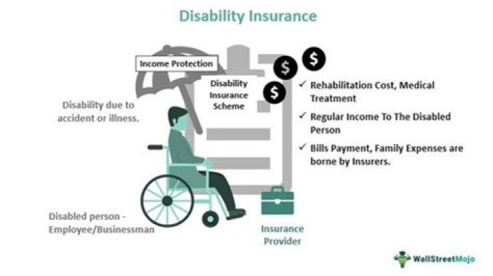Does disability insurance pay after death?