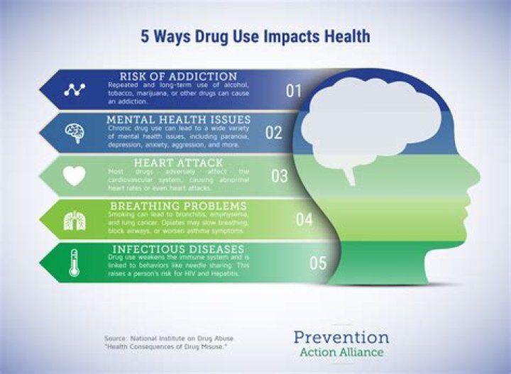 Does drug use affect insurance?
