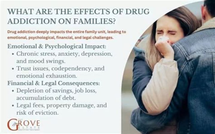 Does drug use affect life insurance?