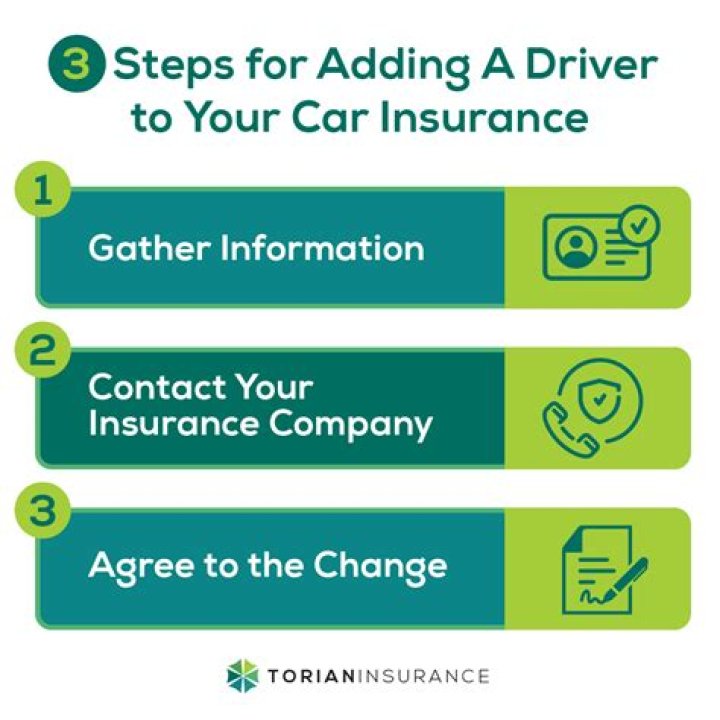 Does having 2 points on Licence affect insurance?