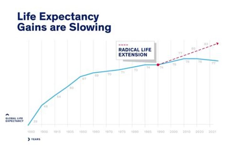 Does having a stroke reduce your life expectancy?