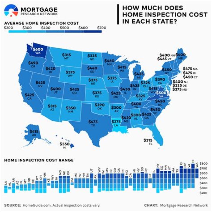 Does home Inspection affect insurance?