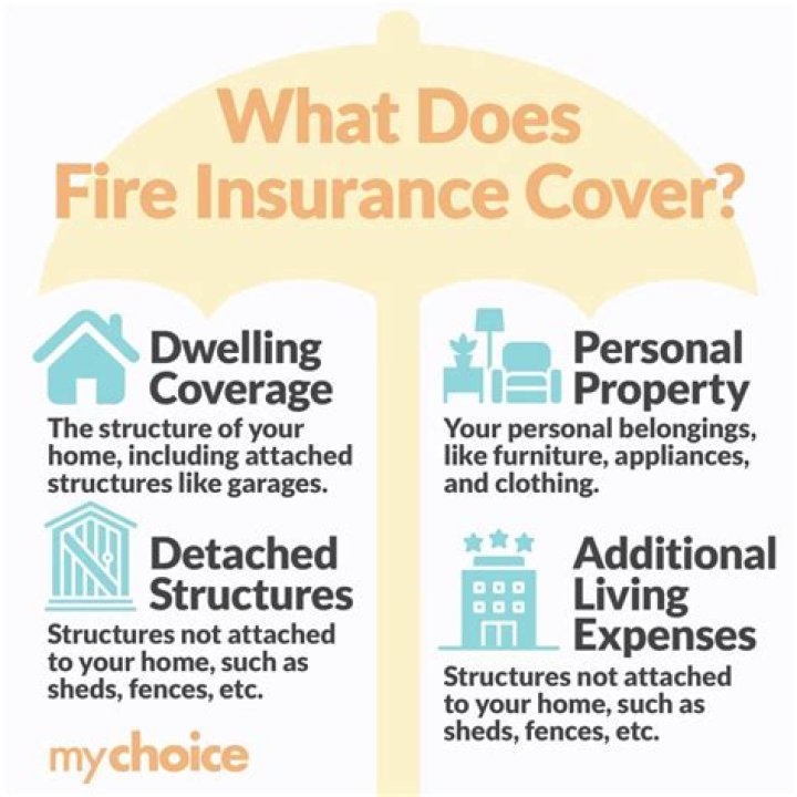 Does home insurance cover fire caused by cooking?