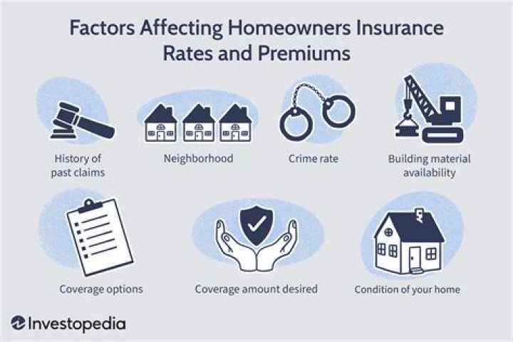 Does homeowner insurance affect credit?