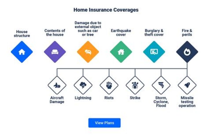 Does homeowners insurance cover travel cancellation?