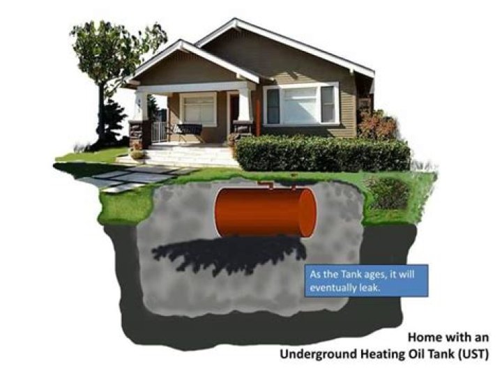 Does homeowners insurance cover underground oil tanks?