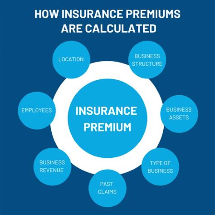 Does insurance claim affect your premium?