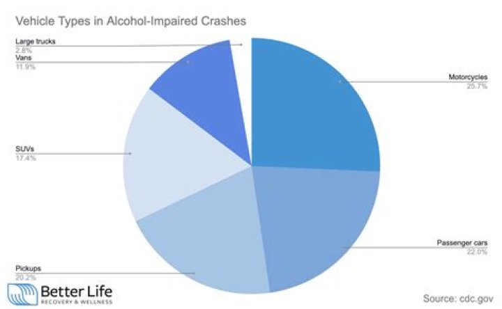 Does insurance cover alcohol related accidents?