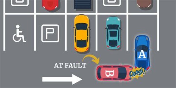 Does insurance cover car hit in parking lot?