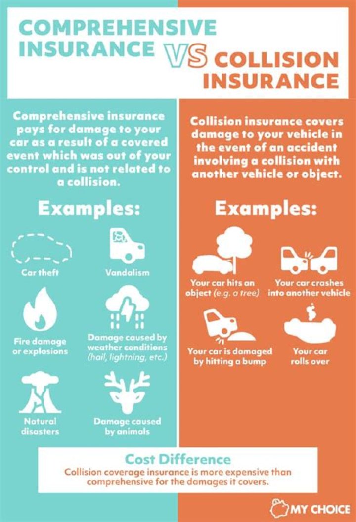 Does insurance cover if I hit a pole?