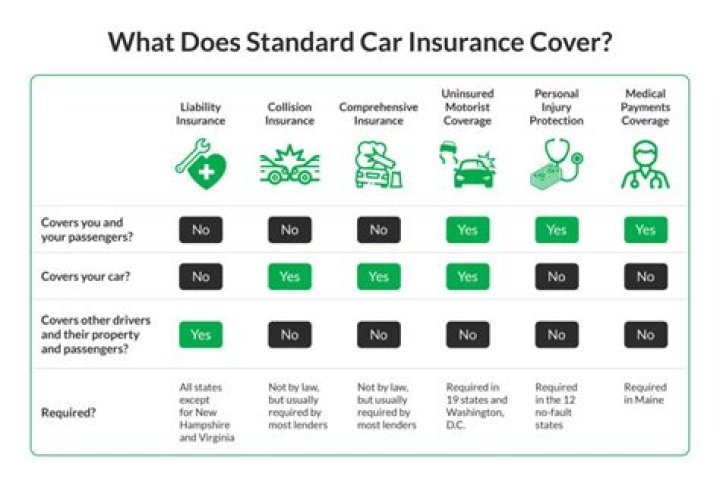Does insurance cover unauthorized drivers?