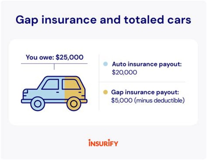 Does insurance pay for a burned car?