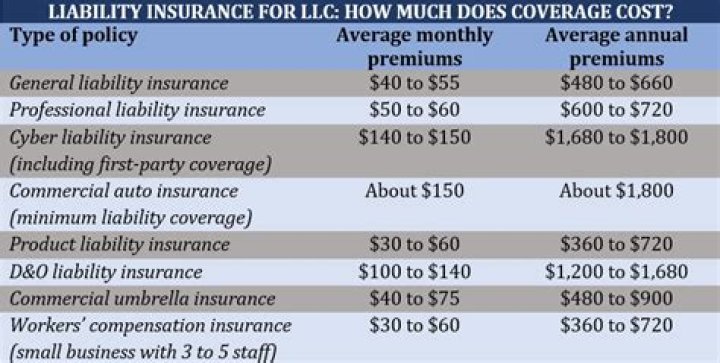 Does liability insurance cover diminished value?