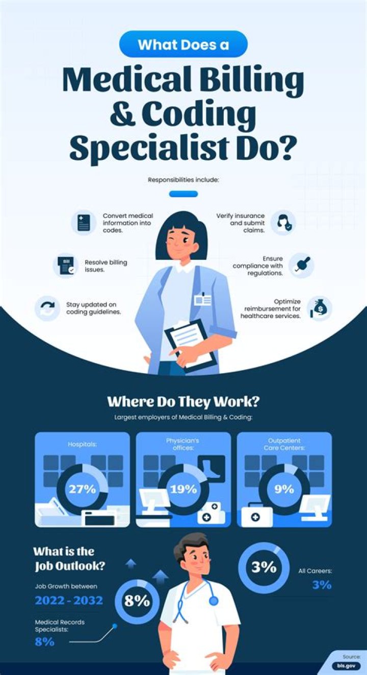 Does medical billing and coding pay well?