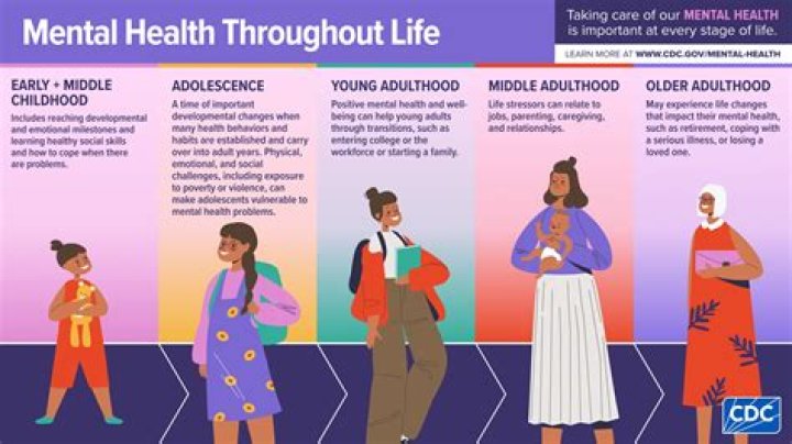 Does mental health plan affect life insurance?