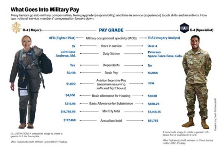 Does military get discount on car insurance?