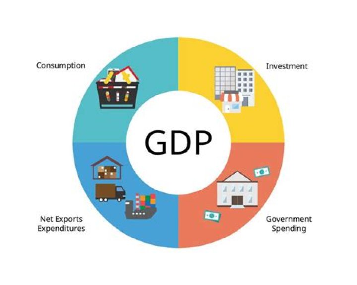 Does new technology increase GDP?