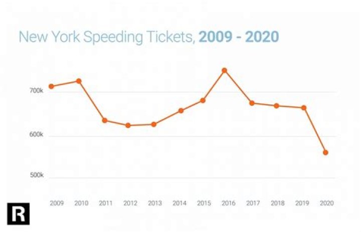Does New York recognize out-of-state speeding tickets?